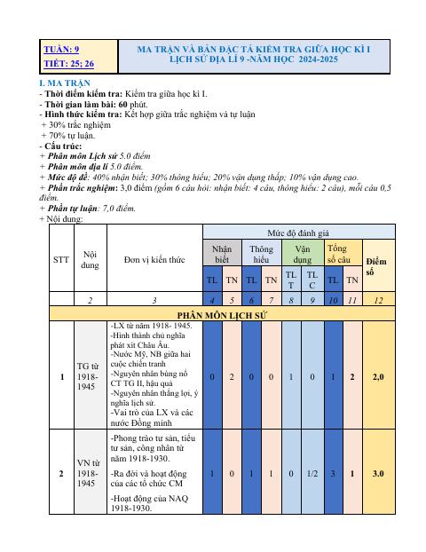 Đề thi Giữa kì 1 Lịch sử và Địa lí 9 năm 2024-2025 trường THCS Phước Bửu (Bà Rịa - Vũng Tàu)